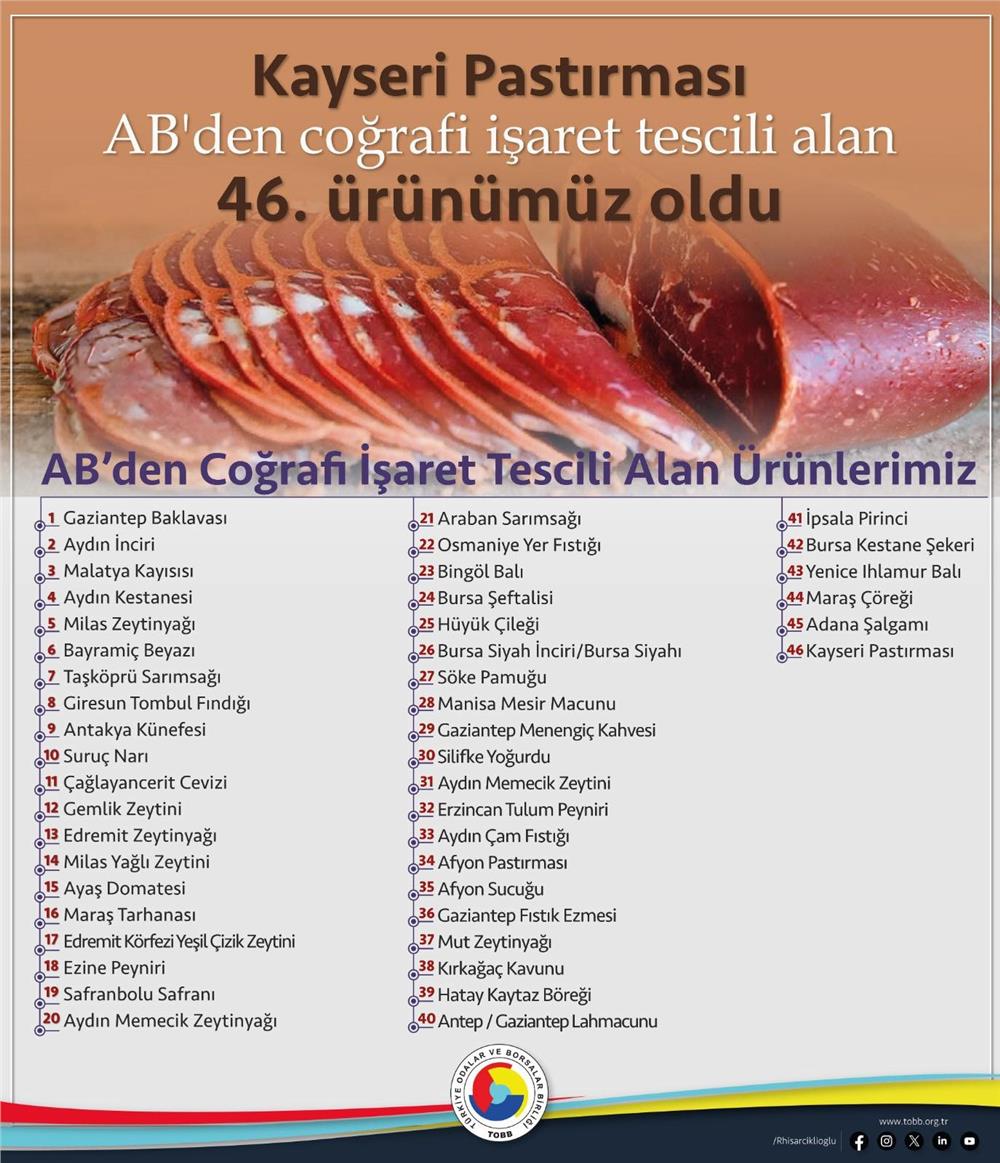 Kayseri Pastırması, Avrupa Birliği’nden coğrafi işaret tescili aldı